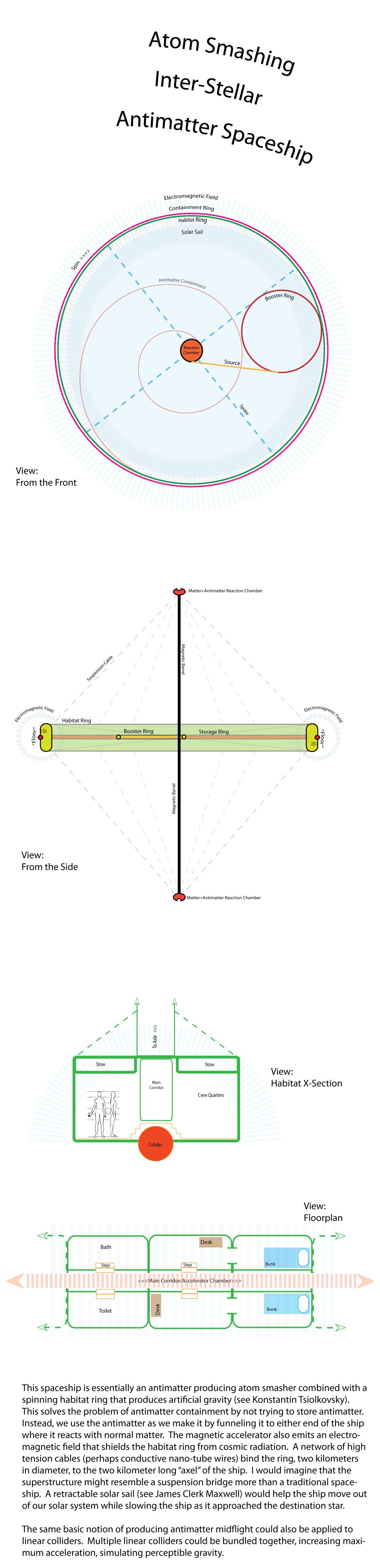 Atom Smashing Antimatter Starship